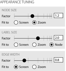 Generalized zoom options