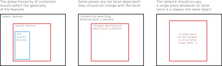 Panels guidelines
